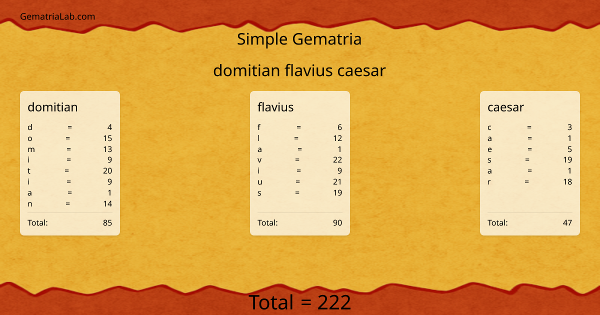 domitian flavius caesar in simple Gematria